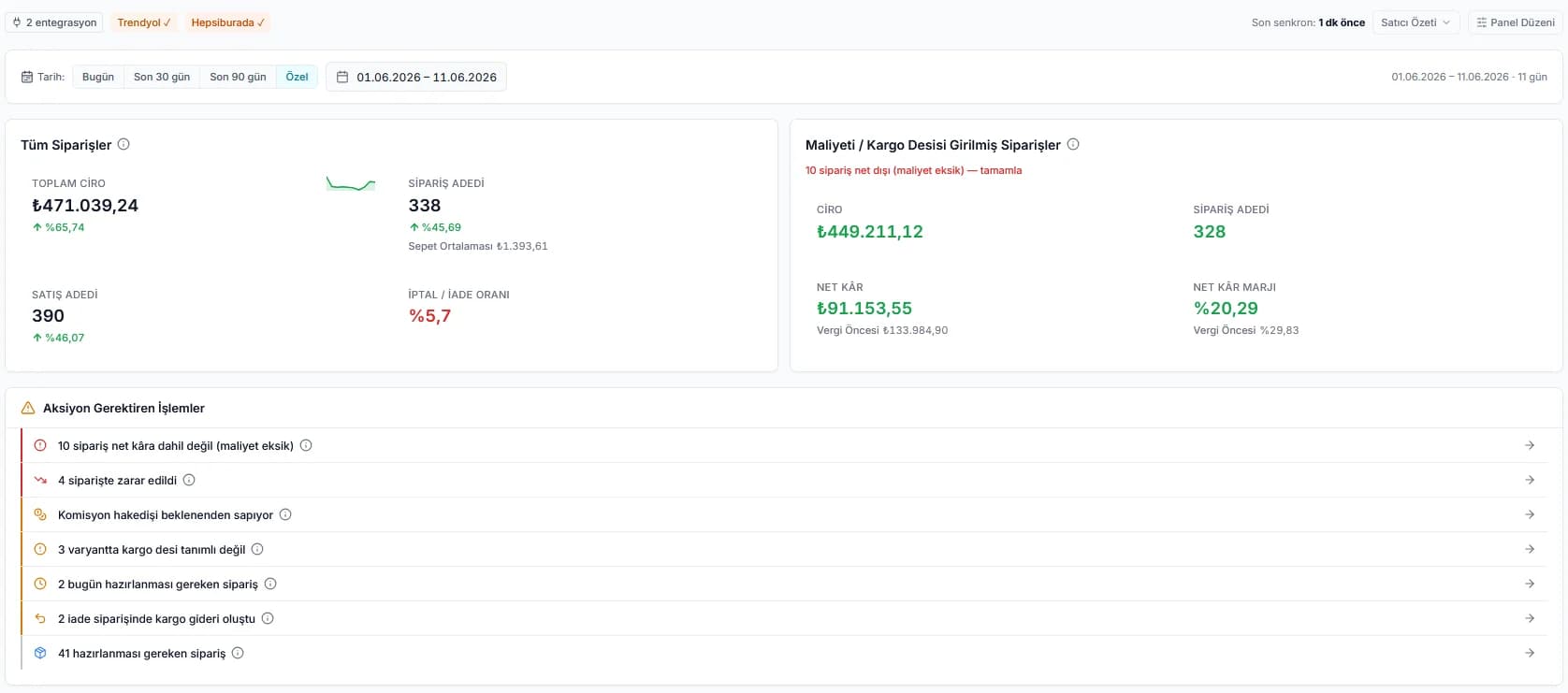 gelirebak seller dashboard with revenue, net profit and orders that need action